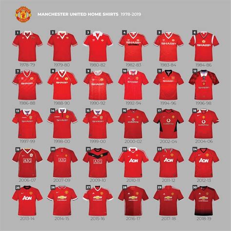 Man U Home Shirts 70s To Present Day 2020 Manchester United