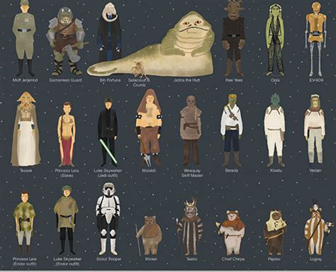 Star Wars Characters Poster Star Wars Characters Poster Star Wars