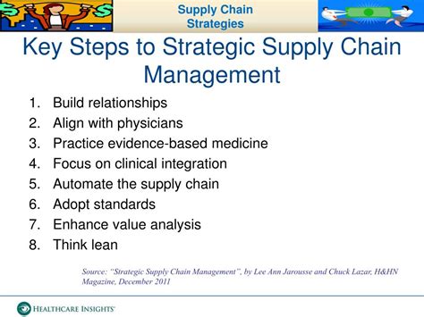 Ppt Supply Chain And Cost Reduction Management Powerpoint