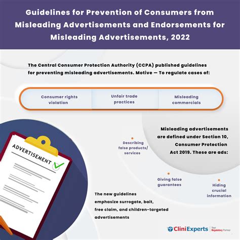 Prevention Of Consumers From Misleading Advertisements And Endorsements