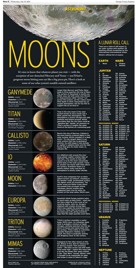 248 Best Images About Space Exploration Infographics On