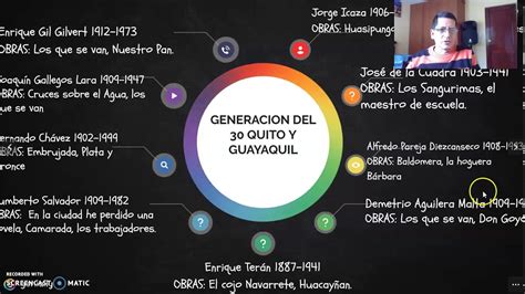 Narrativa Ecuatoriana Siglo Xx GeneraciÓn Del 30 Youtube