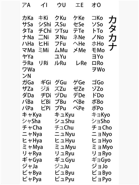 These three systems are called hiragana, katakana and kanji. "The Katakana - The entire second Japanese alphabet with ...