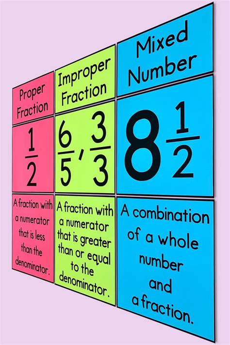 My Math Resources Types Of Fractions Poster Upper Elementary Math