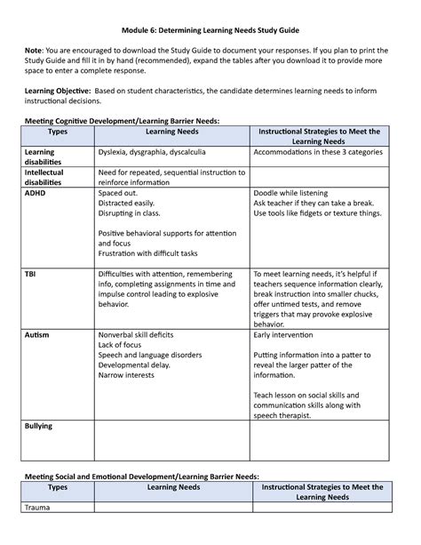 Module 6 Na Module 6 Determining Learning Needs Study Guide Note