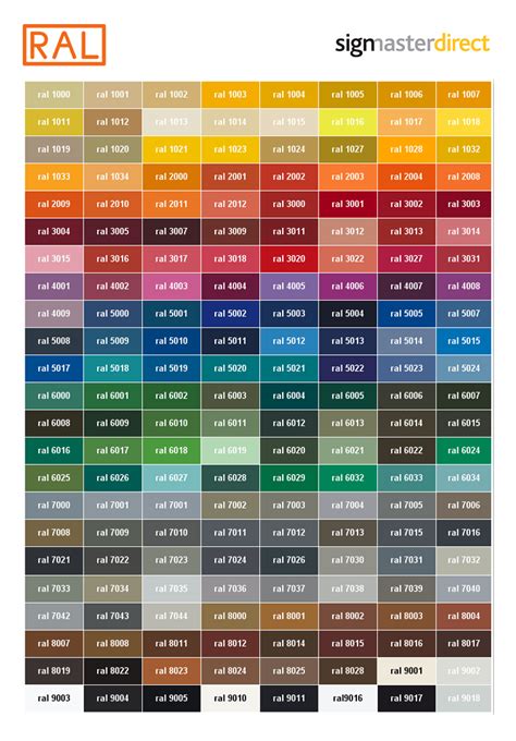 Ral Color Guide Sign Master Uk Paint Color Chart Ral Color Chart