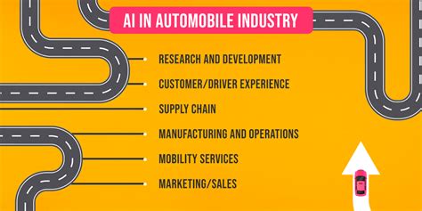 How AI is Transforming Functional Areas of Automotive Industry | AIWS