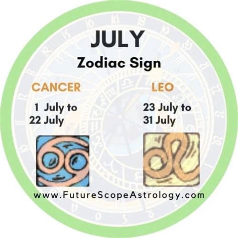 Zodiac Signs By Month Futurescopeastro