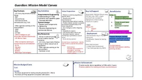 Guardian Mission Model Canvas Requirements Business Model Canvas