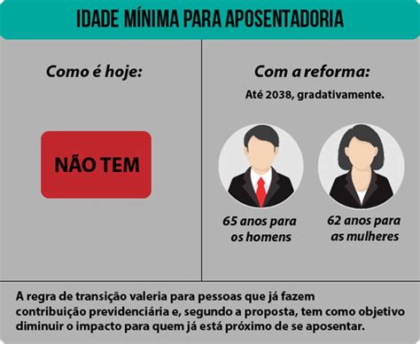 APOSENTADORIA Entenda a idade mínima para se aposentar no Brasil e no