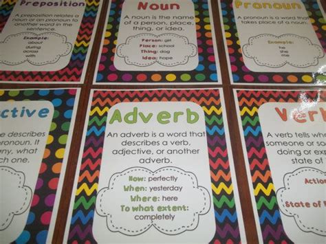 8 Printable Parts Of Speech Posters Full Page Classroom Wall Etsy