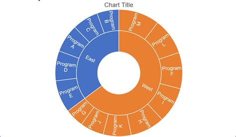How To Create A Sunburst Chart In Excel Create Sunbur
