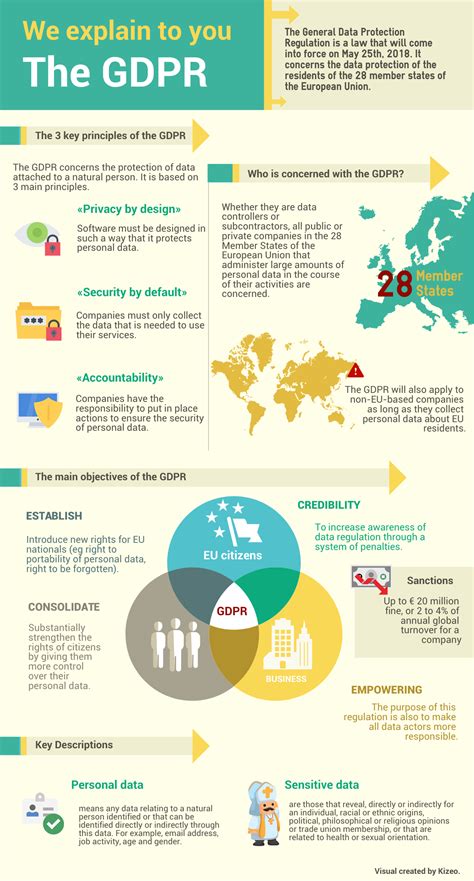 What Is Gdpr General Data Protection Regulation