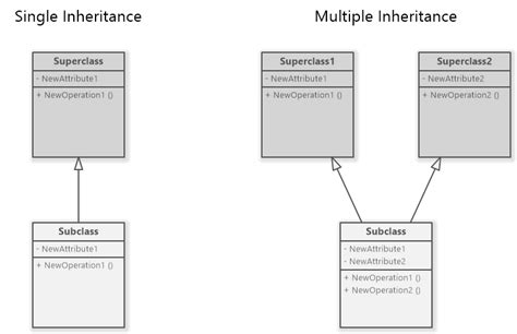Uml Class Diagram Inheritance Arrow Data Diagram Medi Vrogue Co