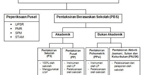 Beban alat plambing dalam metode ini untuk setiap alat plambing ditetapkan suatu unit beban. Blog Rasmi : Pentaksiran Berasaskan Sekolah (PBS) dalam ...