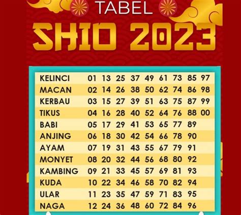 Tabel Lengkap Ramalan Shio Terbaru 2023 Cek Keberuntungan Anda