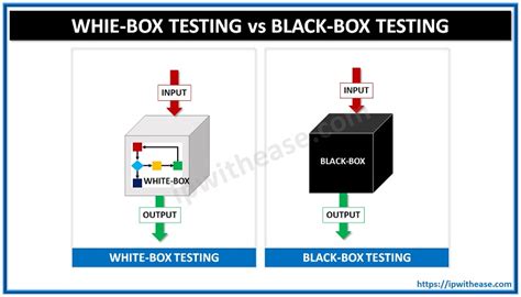 Key Differences And Similarities Between Black Box And White Box Images