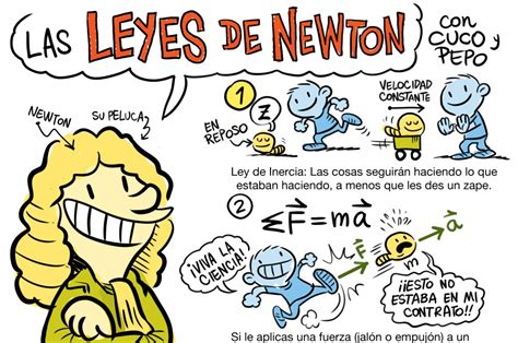 Cazandococerellos Cuestionarios Sobre Las Leyes De Newton