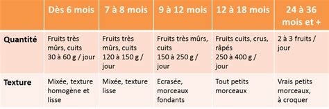 Repas de bébé: s'organiser quand on est maman débordée