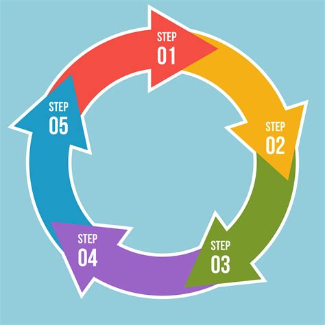 Circle Chart Circle Arrows Infographic Or Cycle Diagram Templates