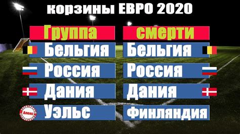 App storeзагрузите вgoogle playдоступно в. Сформируем группы. Корзины перед жеребьевкой ЕВРО 2020 ...