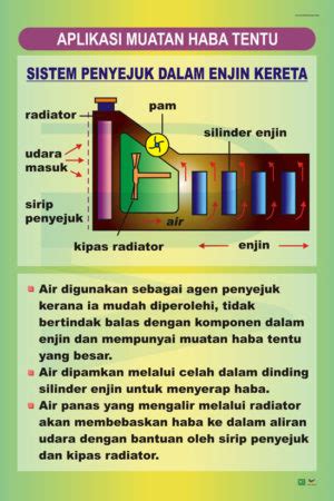Aplikasi Muatan Haba Tentu  Progressive Scientific Sdn. Bhd.