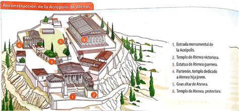 Observa la reconstrucción de la Acrópolis de Atenas y explica qué