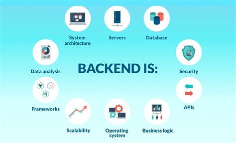 What Is A Backend Developer Skills Qualifications Needed