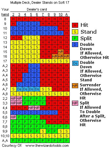 There is only one correct blackjack basic strategy given a set of rules. Basic Blackjack Betting Strategy - Blackskies.com
