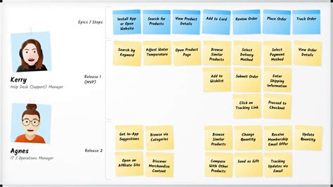 User Story Mapping In Jira A Guide For Remote Software Development