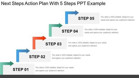 Next Steps Action Plan A 5 Step Guide