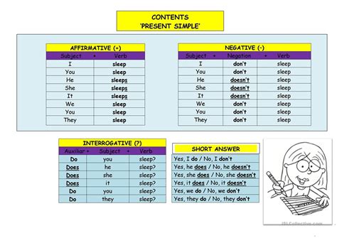 The simple present tense is simple to form. Verb To Be Chart Esl Present Simple Chart English Esl ...
