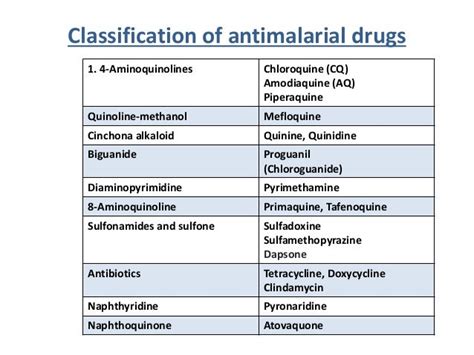 Introduction To Antimalarial Drugs