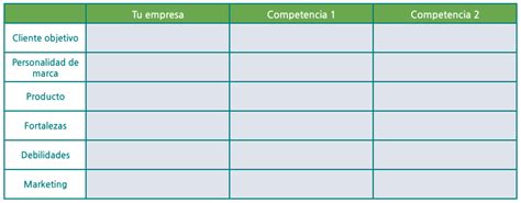 Cómo hacer un análisis de tu competencia con ejemplos