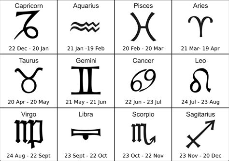 Zodiac Symbols Signssymbolzodiaczodiacsymbolspnghtml