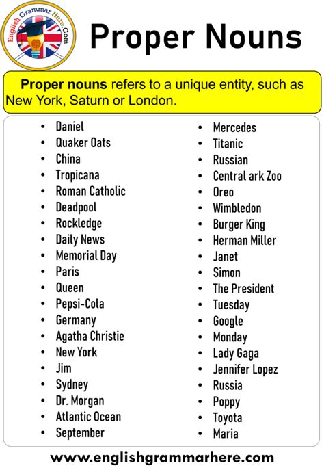 Proper Noun Things Examples in English - English Grammar Here
