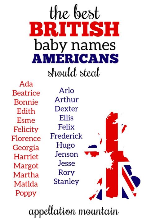British Baby Names 2019 24 For American Parents To Steal Appellation