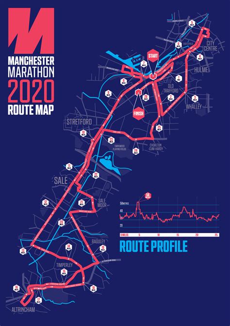 Manchester Marathon 2021 Register Your Interest Manchester Marathon