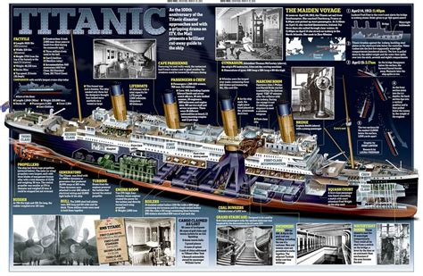 Titanic Ideas Titanic Titanic History Rms Titanic Vrogue Co