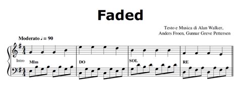 Video gratuito che spiega come creare un ritmo semplice di chitarra. canzoni pianoforte note Archivi - Imparare il Pianoforte
