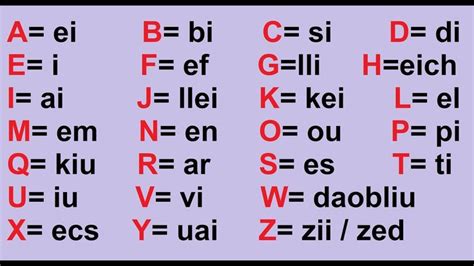 El Abecedario En Inglés Pronunciación Youtube Abecedario En