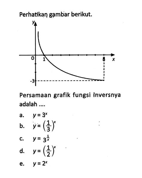 Kumpulan Contoh Soal Grafik Fungsi Matematika Kelas 8 Colearn