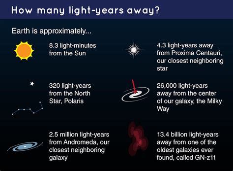Units Of Distance In Astronomy Light Year Parsec And Au