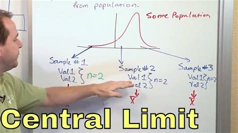 02 - What is the Central Limit Theorem in Statistics? - Part 1 - YouTube