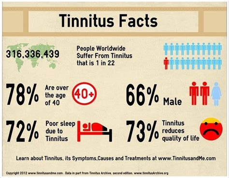 Tinnitus Symptoms Causes And Natural Support Strategies Tinnitus