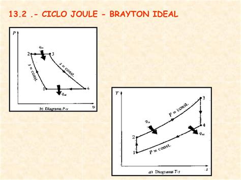 Ppt Cap Tulo Ciclo Joule Brayton Powerpoint Presentation Free