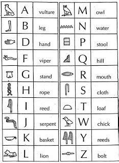 Here's a list of 15 popular egyptian symbols. EgyptAbout: Hieroglyphics | Egypt hieroglyphics, Ancient ...