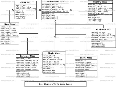 Uml Class Diagram For Online Movie Ticket Booking System IMAGESEE