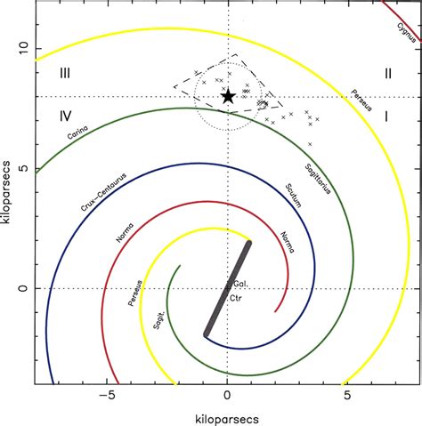 A View Of The Milky Ways Spiral Arms Each Arm In A Different Color