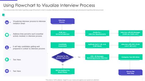 Top 5 Flow Chart Hiring Process With Templates Samples And Examples